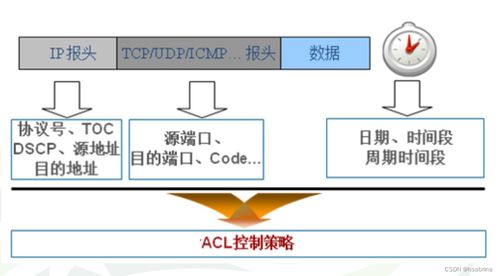 信息安全產品與信息系統集成服務綜述