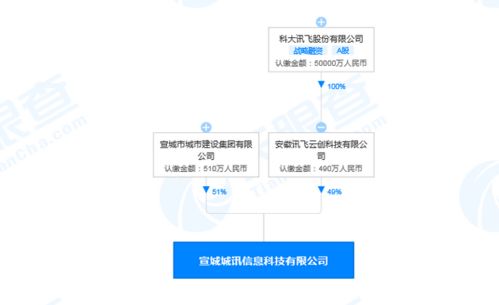 科大訊飛安徽新設子公司，加碼信息系統集成服務布局